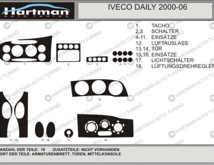 Накладки на панель IVECO DAILY ... - 2006