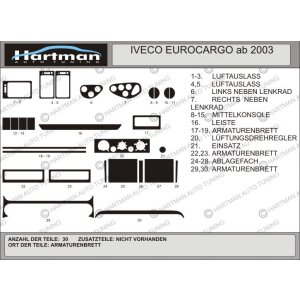 Накладки на панель IVECO EUROCARGO 2002 - ...
