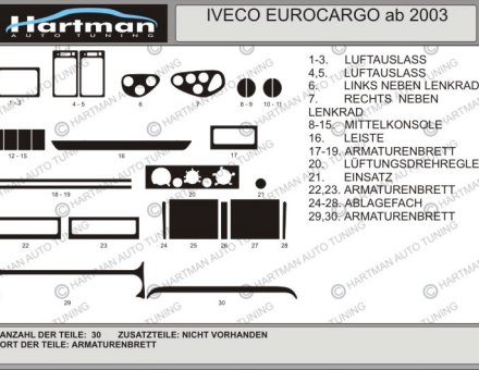 Накладки на панель IVECO EUROCARGO 2002 - ...