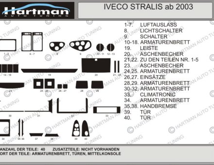 Накладки на панель IVECO STRALIS 2002 - ...