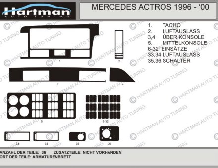 Накладки на панель MB ACTROS 1996-2000