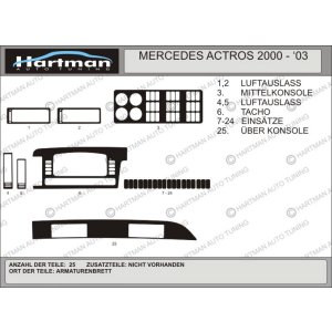 Накладки на панель MB ACTROS 2000-2003