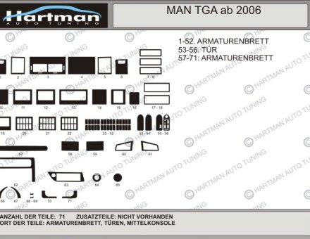 Накладки на панель MAN TGA 2006 - ...