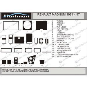Накладки на панель RENAULT MAGNUM 1991-1997