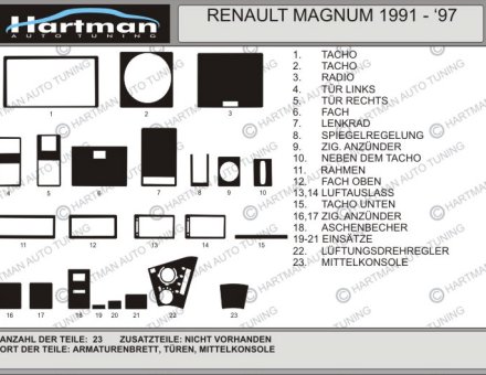 Накладки на панель RENAULT MAGNUM 1991-1997