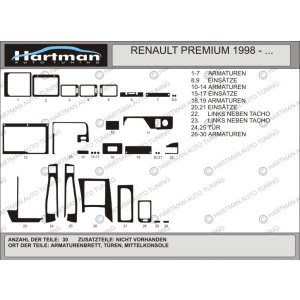 Накладки на панель RENAULT PREMIUM 1998-...