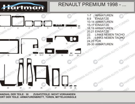 Накладки на панель RENAULT PREMIUM 1998-...