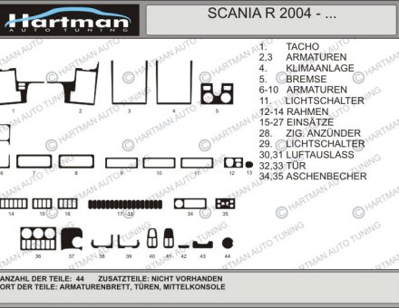 Накладки на панель SCANIA R 2004-10.2009