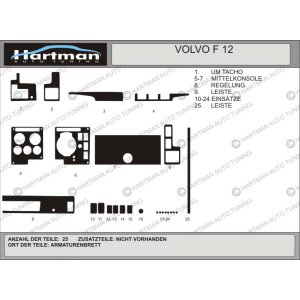 Накладки на панель VOLVO F12