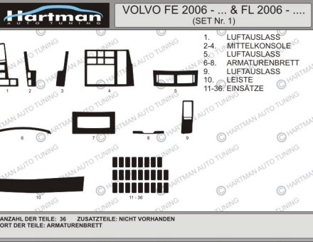 Накладки на панель VOLVO FE 06- ... / FL 06 - ... KIT 1