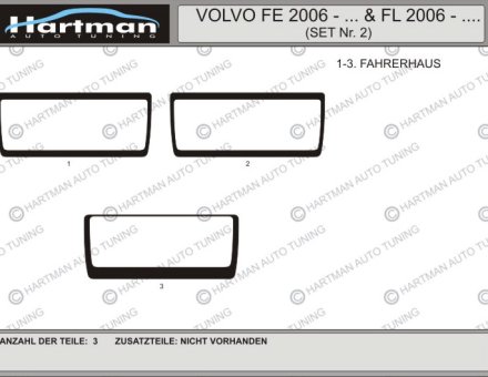 Накладки на панель VOLVO FE 06-… / FL 06-... KIT 2