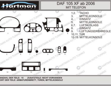 Накладки на панель DAF 105 XF 2006 - ... под телефон