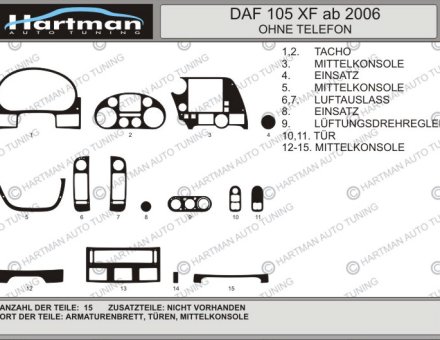 Накладки на панель DAF 105 XF 2006 - ... без телефона