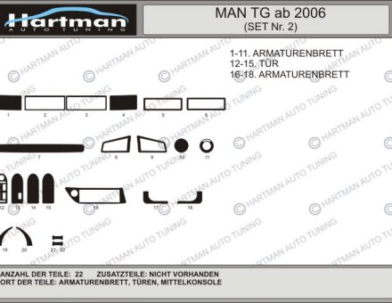 Накладки на панель MAN TG 2006 - ... KIT2
