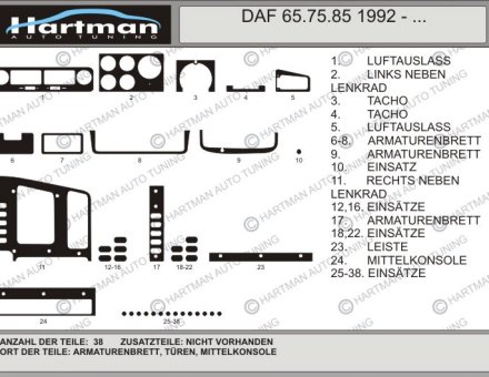 Накладки на панель DAF 65, 75, 85 1992 - ...