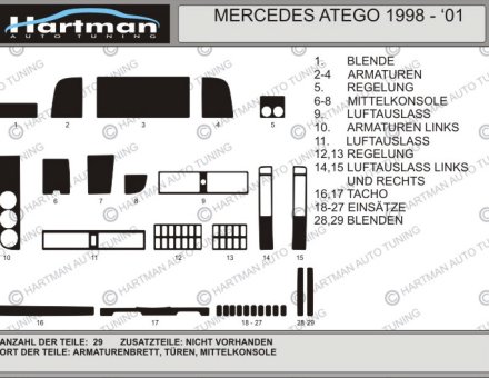 Накладки на панель MB ATEGO 1998-2001