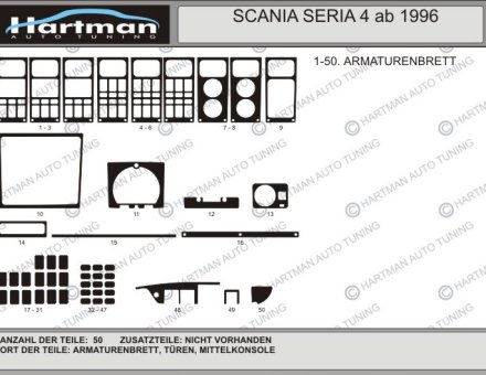 Накладки на панель SCANIA SERIA 4 1996-2004